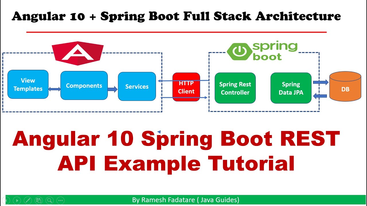 How to Create single page application with Angular 10 and Spring Boot 