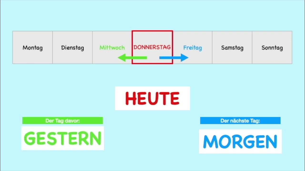 Wenn Gestern Morgen Wäre Dann Wäre Heute Samstag Lösung www.youtube.com