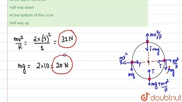 A 2 kg stone tied at the end of a string of l m length, is whirled along a vertical circle at a ...