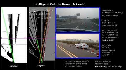 Obstacle Avoidance and Lane Changing