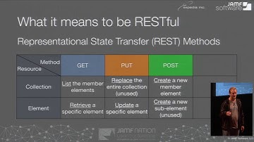 JSS Rest API | JNUC 2014