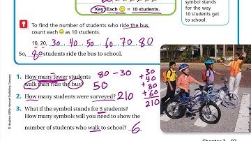 Go Math 3rd grade Lesson 2.2 Use Picture Graphs