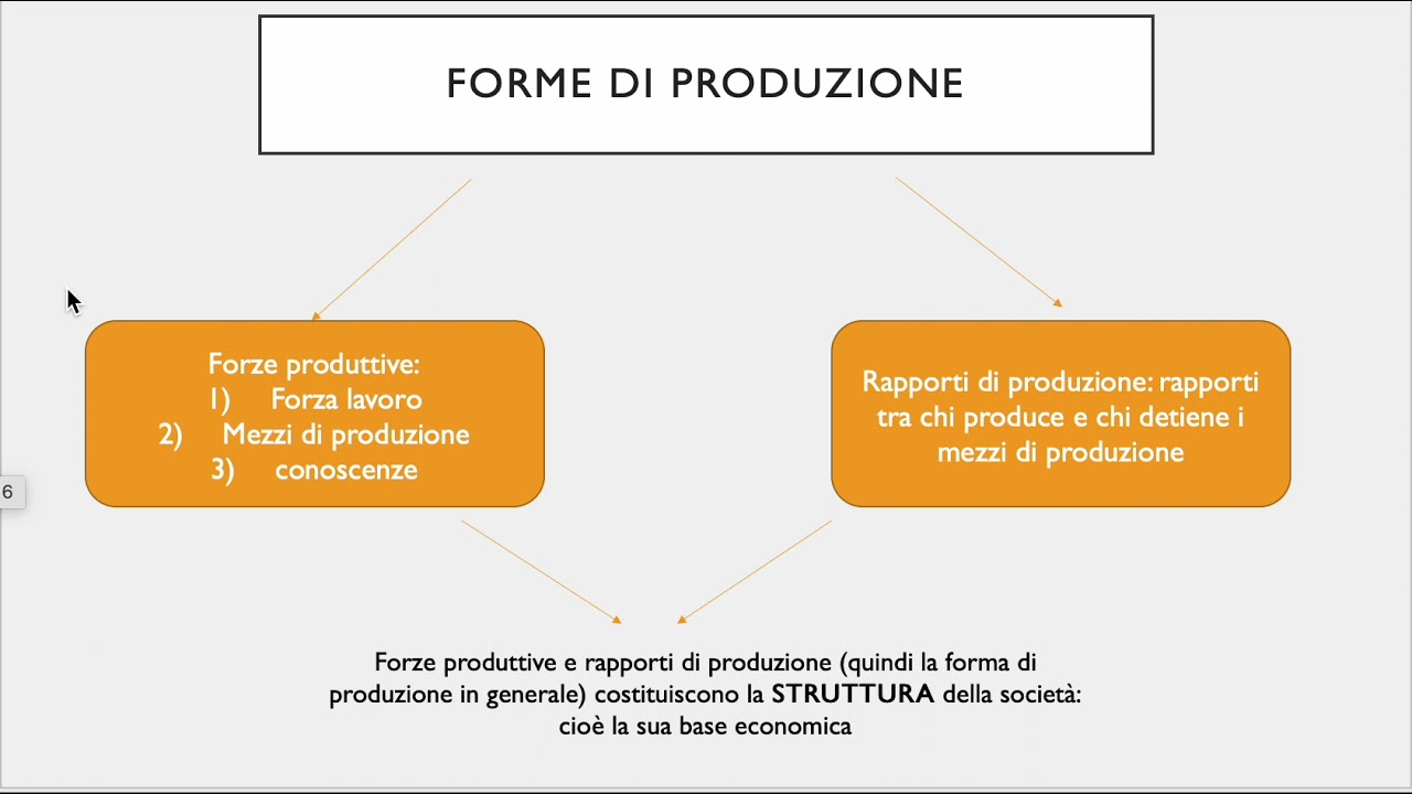 Marx Struttura e Sovrastruttura Manifesto del