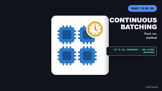 Your Server Is Wasting Capacity Right Now (AI System Design #13)