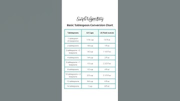 Conversion Chart || Grams || Ml || Cups || Tablespoon || Teaspoon || measurements