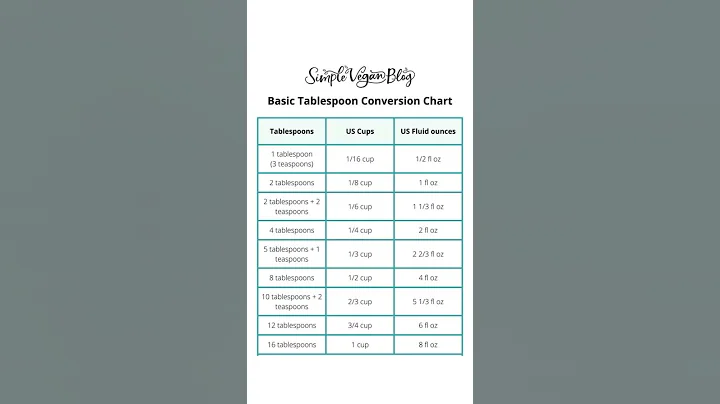 Conversion Chart || Grams || Ml || Cups || Tablespoon || Teaspoon || measurements