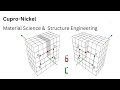 59.0 Cupro-Nickel | Copper-Nickel Alloy | Material Science and Engineering