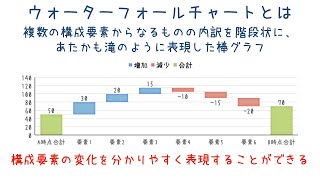 表現方法に幅が広がる「ウォーターフォールチャート」の作り方を学ぼう