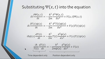 Separation of variables of the TDSE