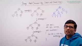 5 Binary Heap Decrease Key, Delete and Build Heap