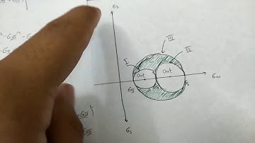 Continuum Mechanics: Stress Lecture 8: Mohr Circle for Stress, Derivation