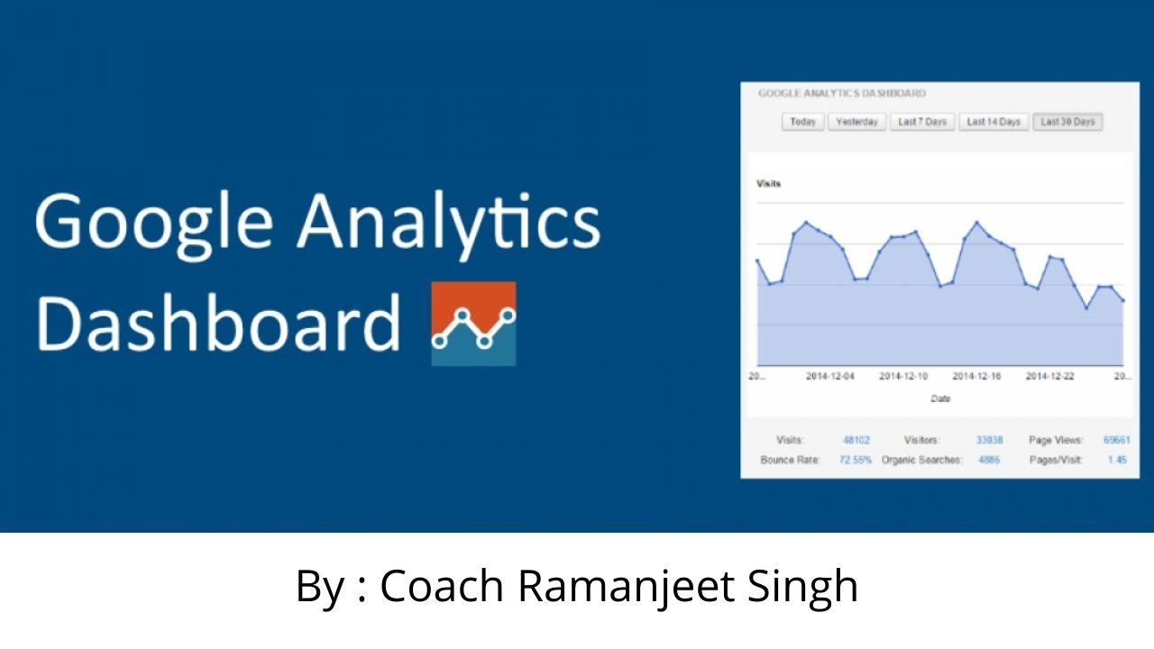 Google Analytics Dashboard: 3 Ways to Create Customized Google ...