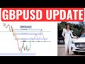 GBPUSD BOS IS IT A FAKEOUT? / LESSON 68