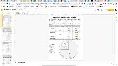 Abundance of Elements on Earth