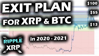 EXIT PLAN and PRICE PREDICTION for the Ripple XRP Price Chart in 2020 - 2021 and Bitcoin