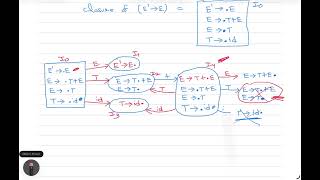 L- SLR(1) Parser with Parsing Table and Parse Tree || Compiler Design || GATE || UGC NET