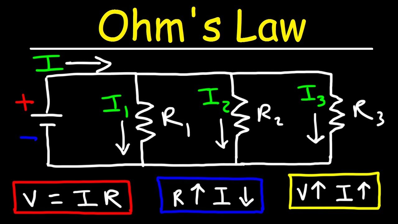 Ohm'S Law