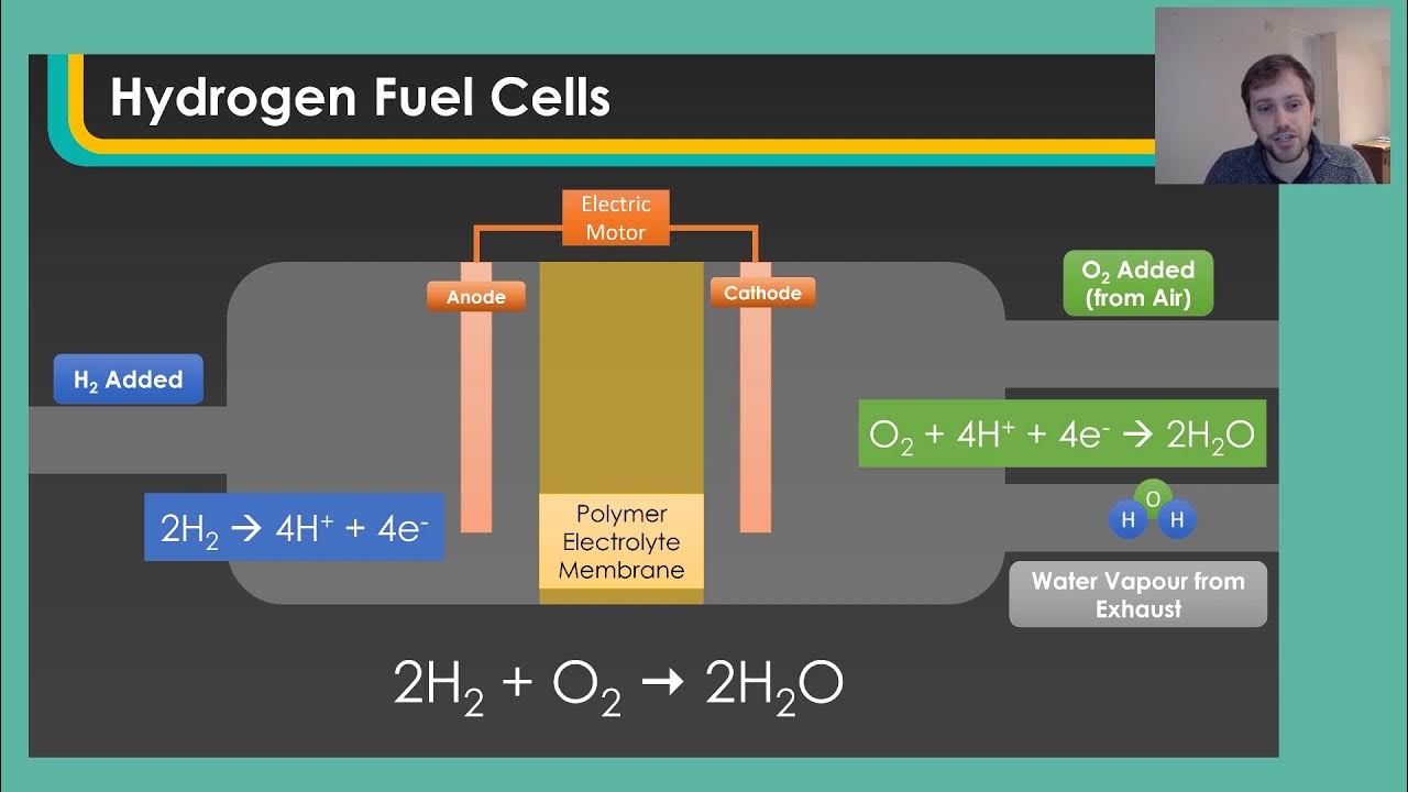 AQA GCSE Chemistry P1 Hydrogen Fuel Cells YouTube