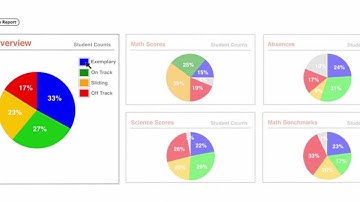 Interactive Achievement- TRACbook LDS