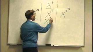 EASY ACCESS MATH QUICK REVIEW ON EXPONENTS