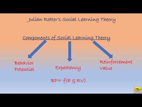 Julian Rotter’s Social Learning Theory. Psychology #PsychBite