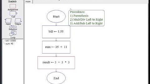 Basic Precedence Rules in Computer Programming - Raptor