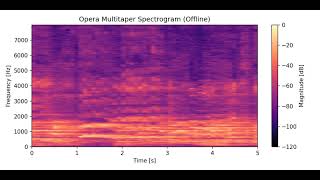 Audio Spectrum Visualization