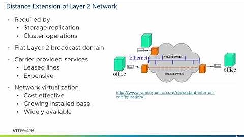 Providing HA to Oracle workloads across sites using vSphere Metro Storage Cluster (vMSC)