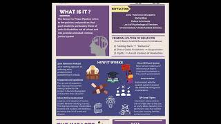 AFAM 22- Final Project School-to-prison pipeline 