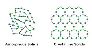 UNIT. 01 . THE SOLID STATE    (LEC. 01)