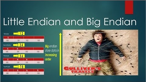 Big Endian or Little Endian