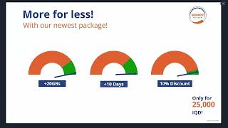 Newroz Telecom Animation