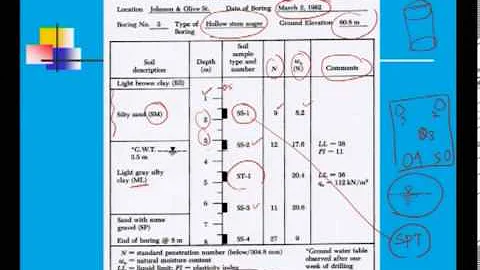 Mod-01 Lec-38 Lecture-38.Geotechnical Measurements & Explorations