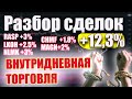 +12.3% За День: Торговля на Мосбирже 📈