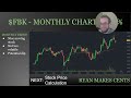 Super Smooth Bank Stock - $FBK