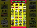 All Real Cheats Codes 🤑✅ Indian Bike Driving 3D #shorts #indianbikedriving3d #gaming