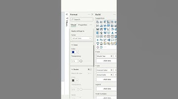 Voorwaardelijke opmaak in geclusterde kolomdiagrammen #powerbi #datavisualisatie #dataanalyse