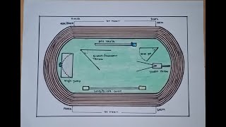 Cara menggambar LAPANGAN ATLETIK lengkap dengan ukurannya