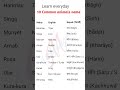 Animals 🐵🐔🐶🐷 name in malay//Animals🐵🐔🐶🐷 name in english // daily use malay word #shorts #english