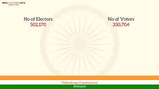 Chitradurga Constituency Mysore loksabha Election Result 1962 S. Veerabasappa INC