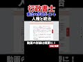 【行政書士】人権と統治【独学道場】