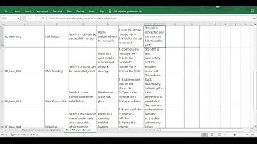 Test case Template, Test Case Design Techniques, on Telecom domain application, scenario,test data.