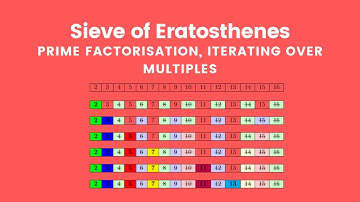 Sieve of Eratosthenes, Prime Factorisation, Iterating Over Multiples