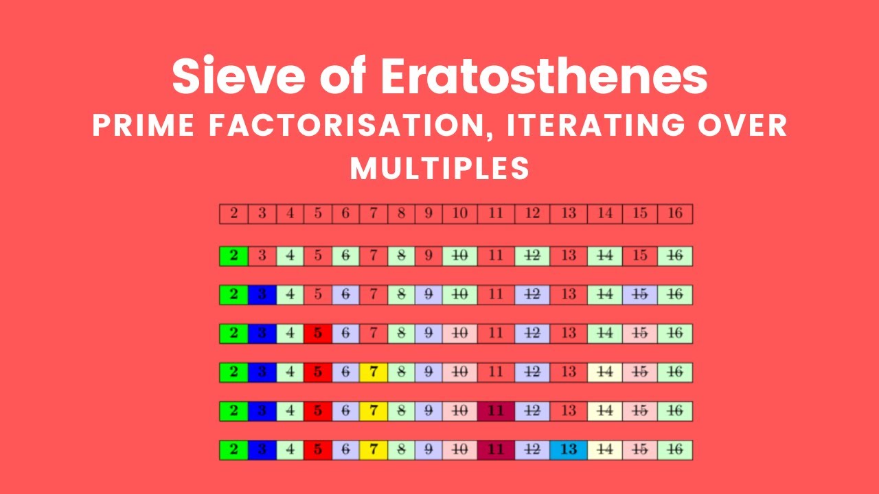 Sieve of Eratosthenes, Prime Factorisation, Iterating Over Multiples