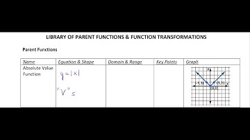 Library of Functions   Function Transformations Video 1