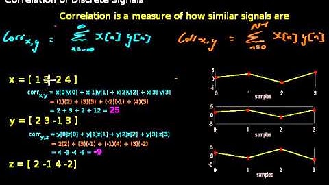 Correlation Explanation with Demo