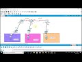 Configuration eigrp sur cisco packet tracer bts sio