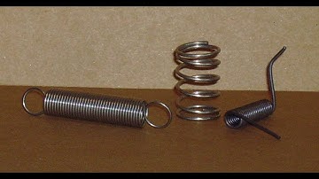 Deriving Load and Deflection Equations of the Helical Spring