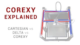 CoreXY explained: Comparison + strengths & weaknesses