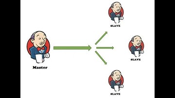 Jenkins Tutorial: How to Install Jenkins Agent Using SSH & Java Web Start | Master-Agent Setup